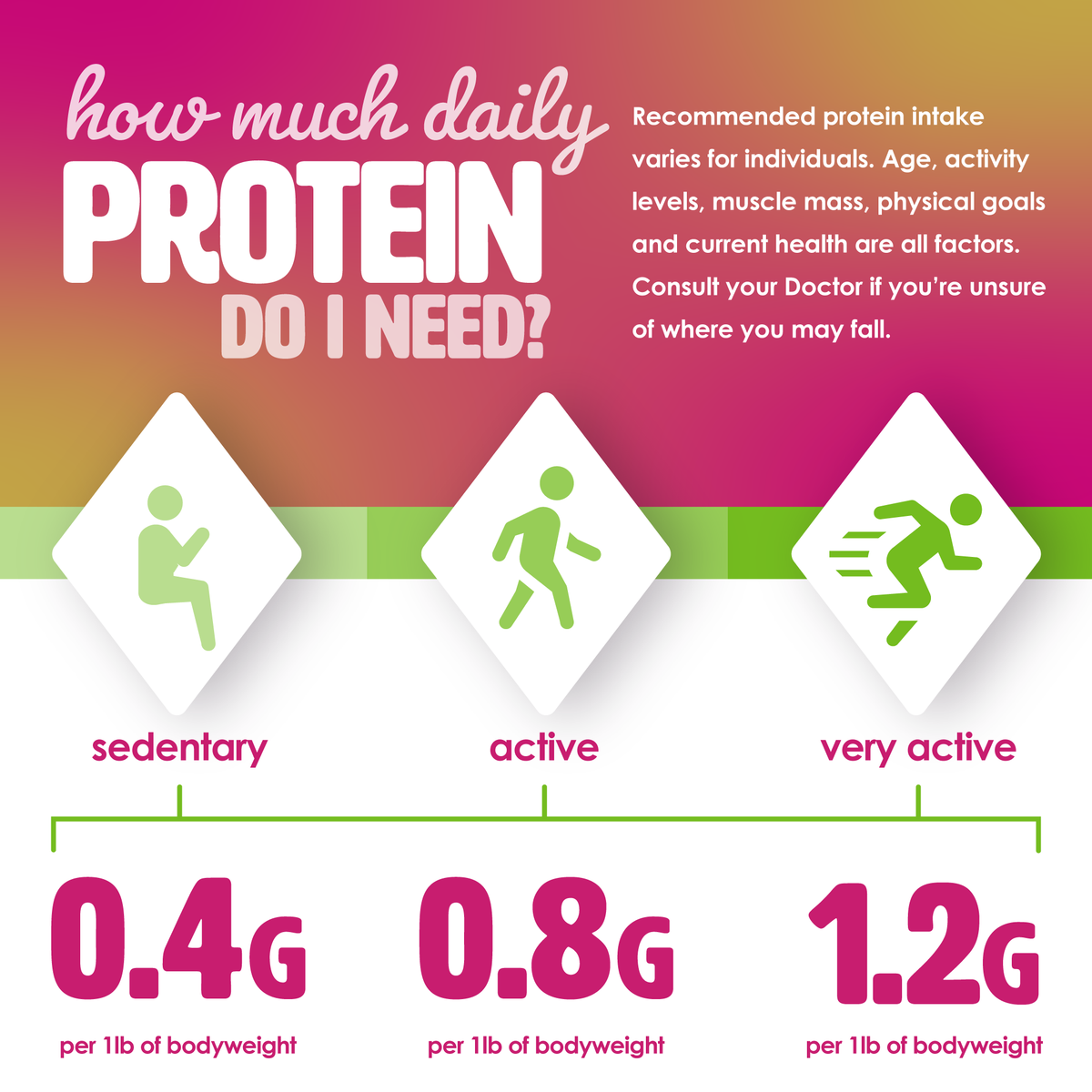 Perfect Protein + Fibre Bar - Peanut Butter + Jelly Flavour - 14 ct value pack