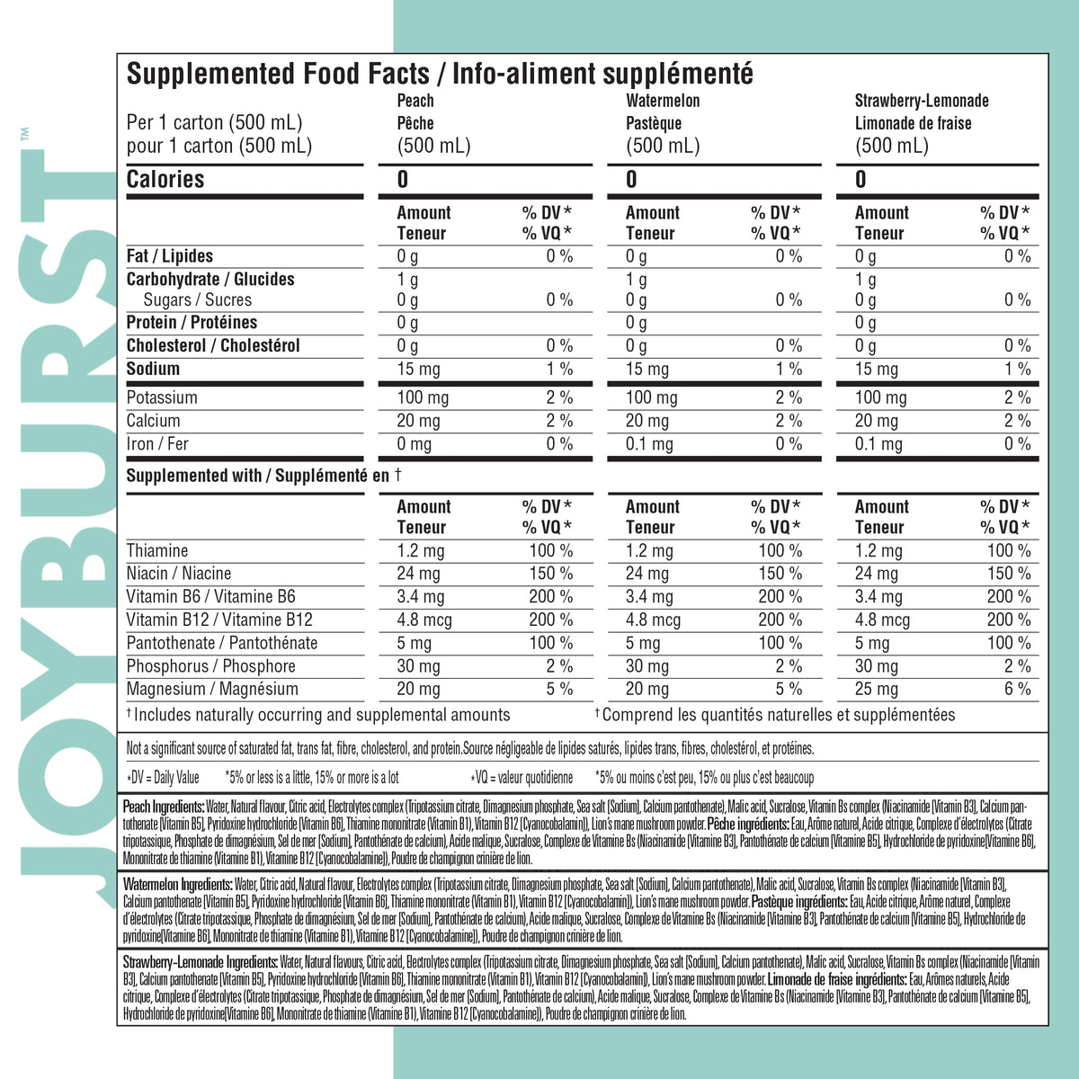 Joyburst Renew Hydration Variety Pack - 18 pack