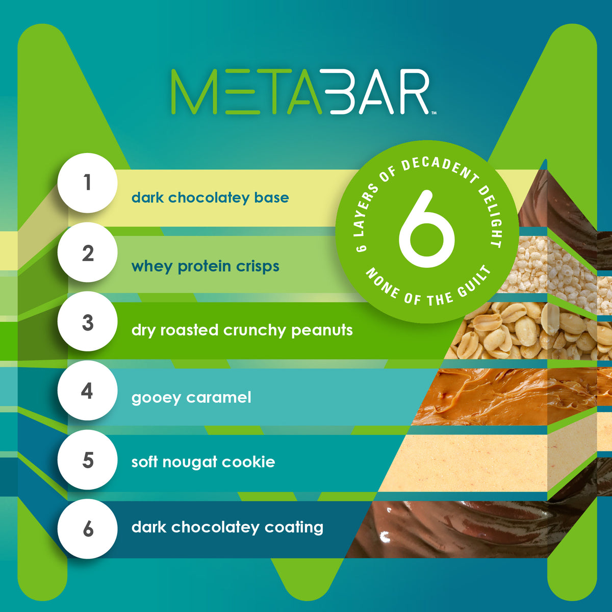 No Sugar METABAR Chocolate Caramel and Peanut Flavour - 12 bars, 40g (1.41oz) per Bar