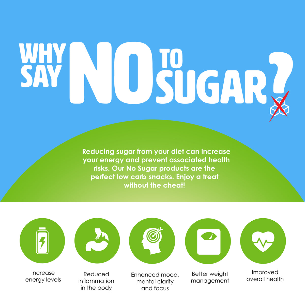 No Sugar Keto Gummiez Peach - 2 boxes, 350g